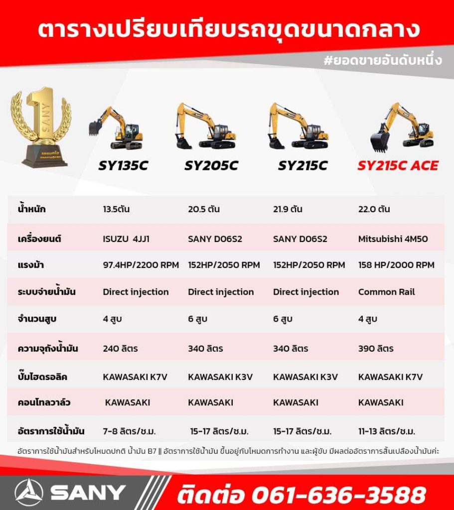 ตารางเปรียบเทียบรถขุด ขนาดกลาง SANY